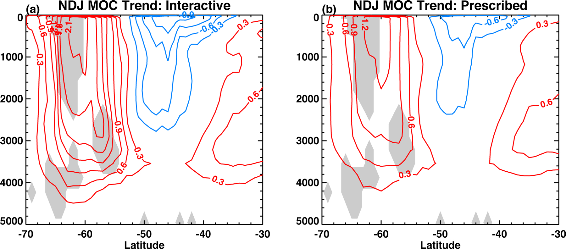 Figure 14: