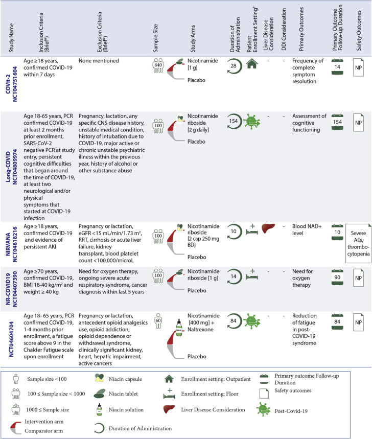 Figure 6