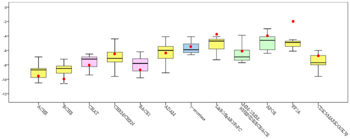 Fig 6