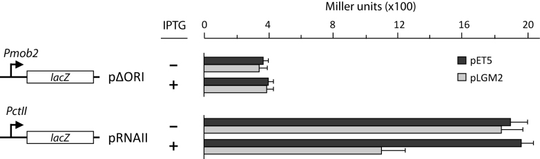 Figure 7.