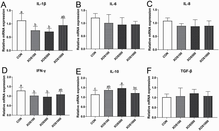 Figure 2.