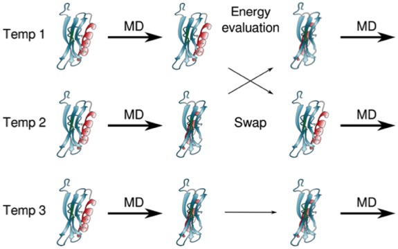 FIGURE 3