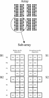 FIG. 1.