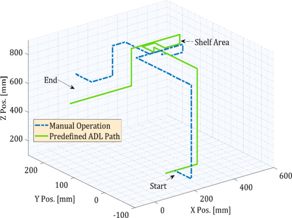 Fig. 13