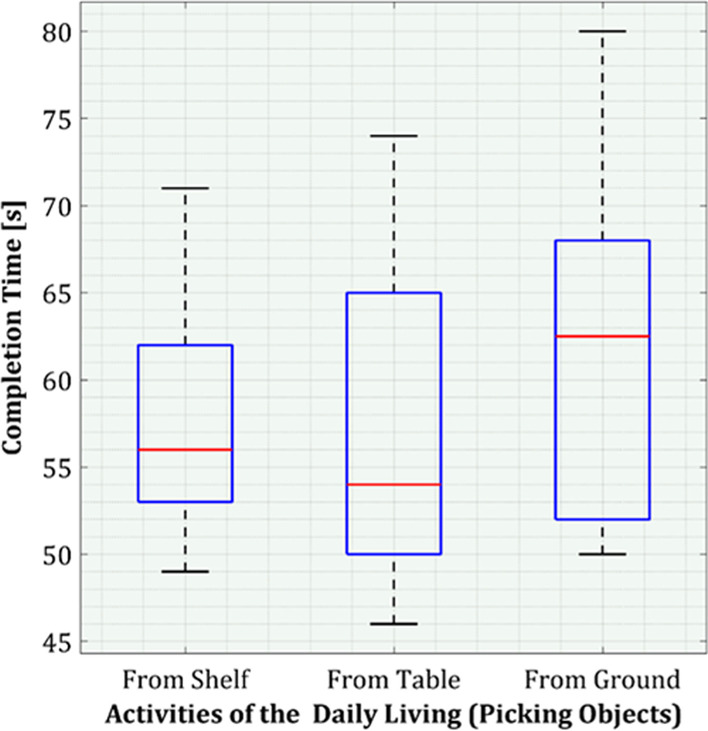 Fig. 15