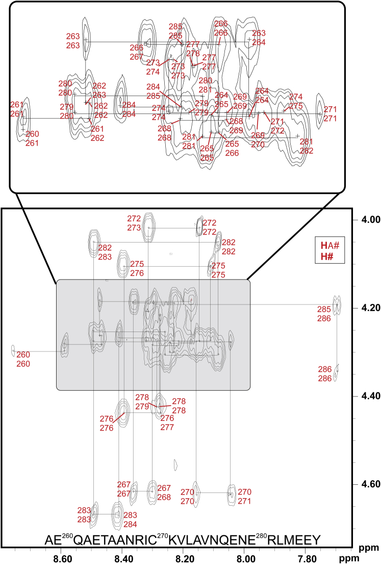 Figure S4