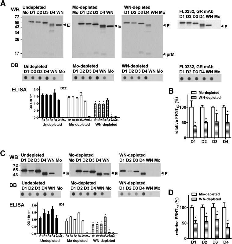 FIG 2