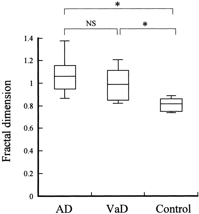 Fig 3.