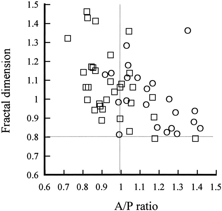 Fig 5.