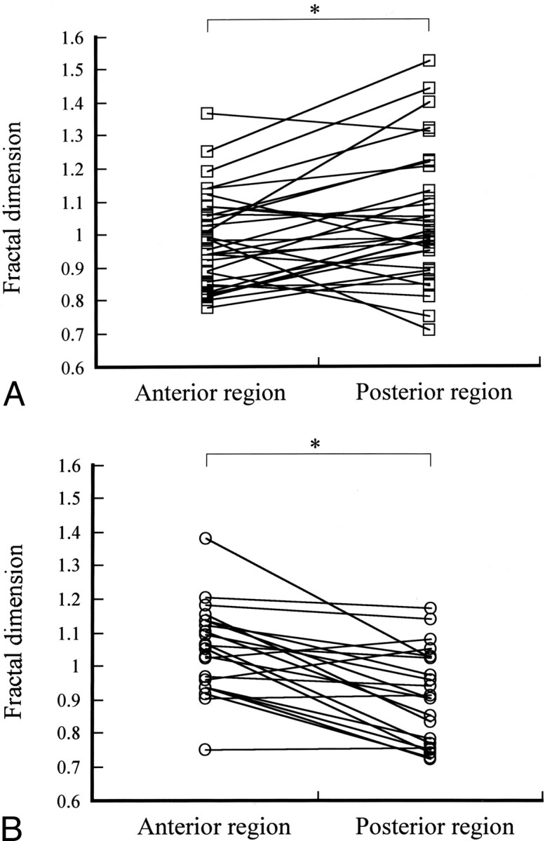 Fig 4.