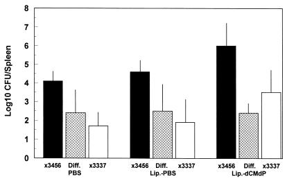 FIG. 4