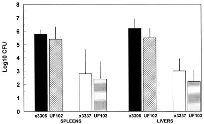 FIG. 8