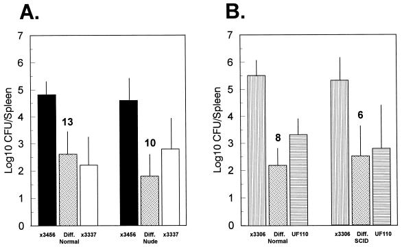 FIG. 1