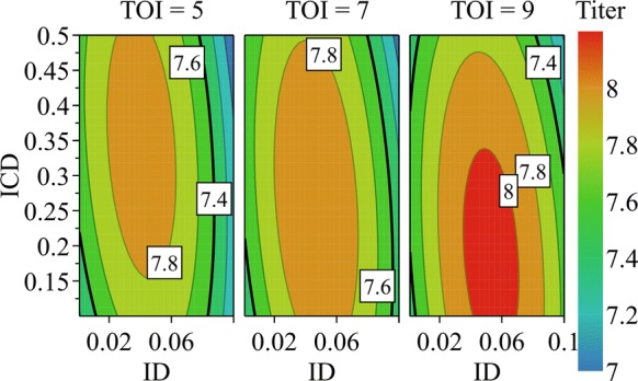 Fig. 4