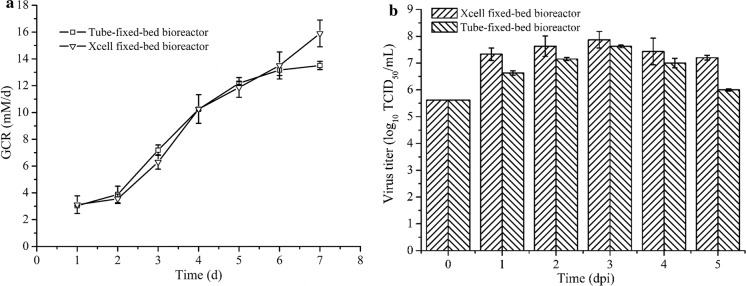 Fig. 6