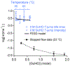 Fig. 7: