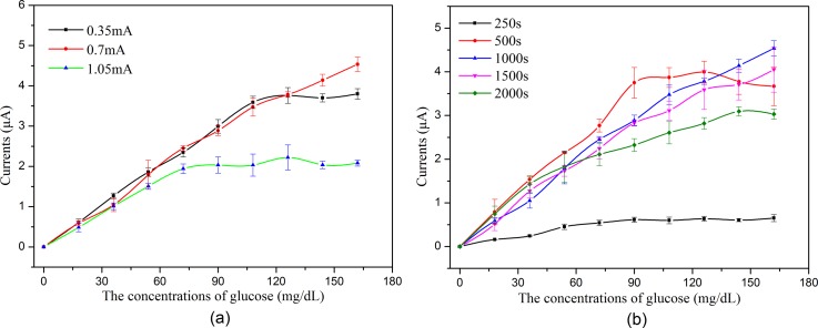 FIG. 9.