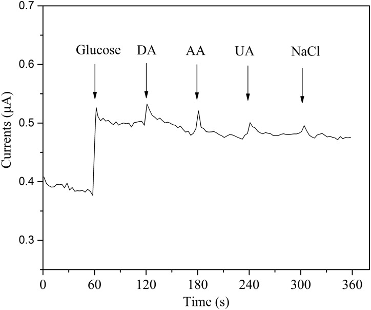 FIG. 11.