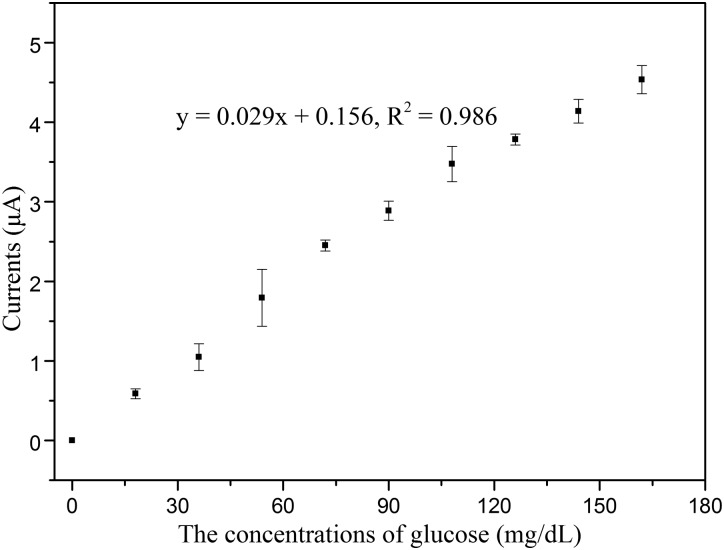 FIG. 10.