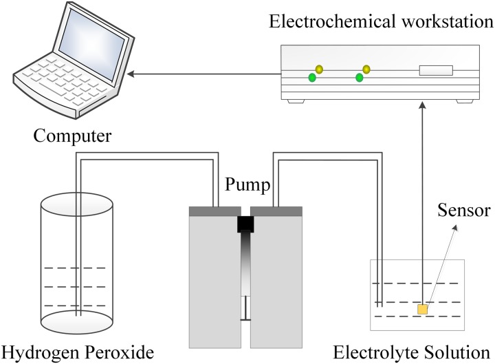 FIG. 4.