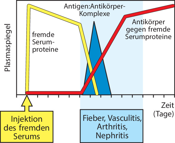 graphic file with name 978-3-662-56004-4_14_Fig18_HTML.jpg