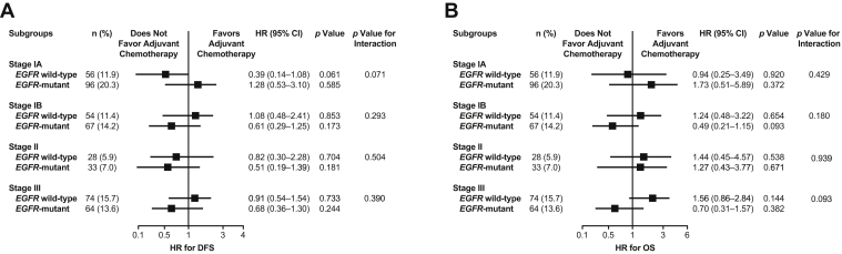 Figure 5