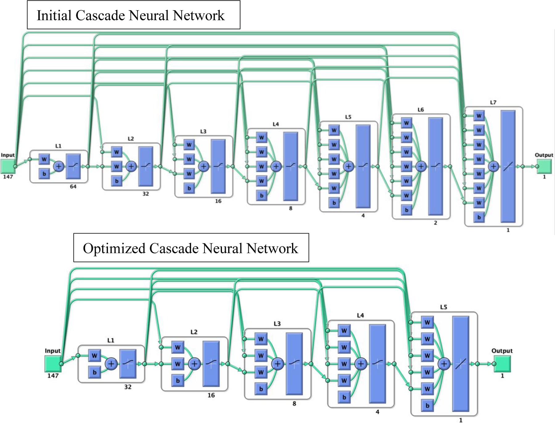 Figure 2: