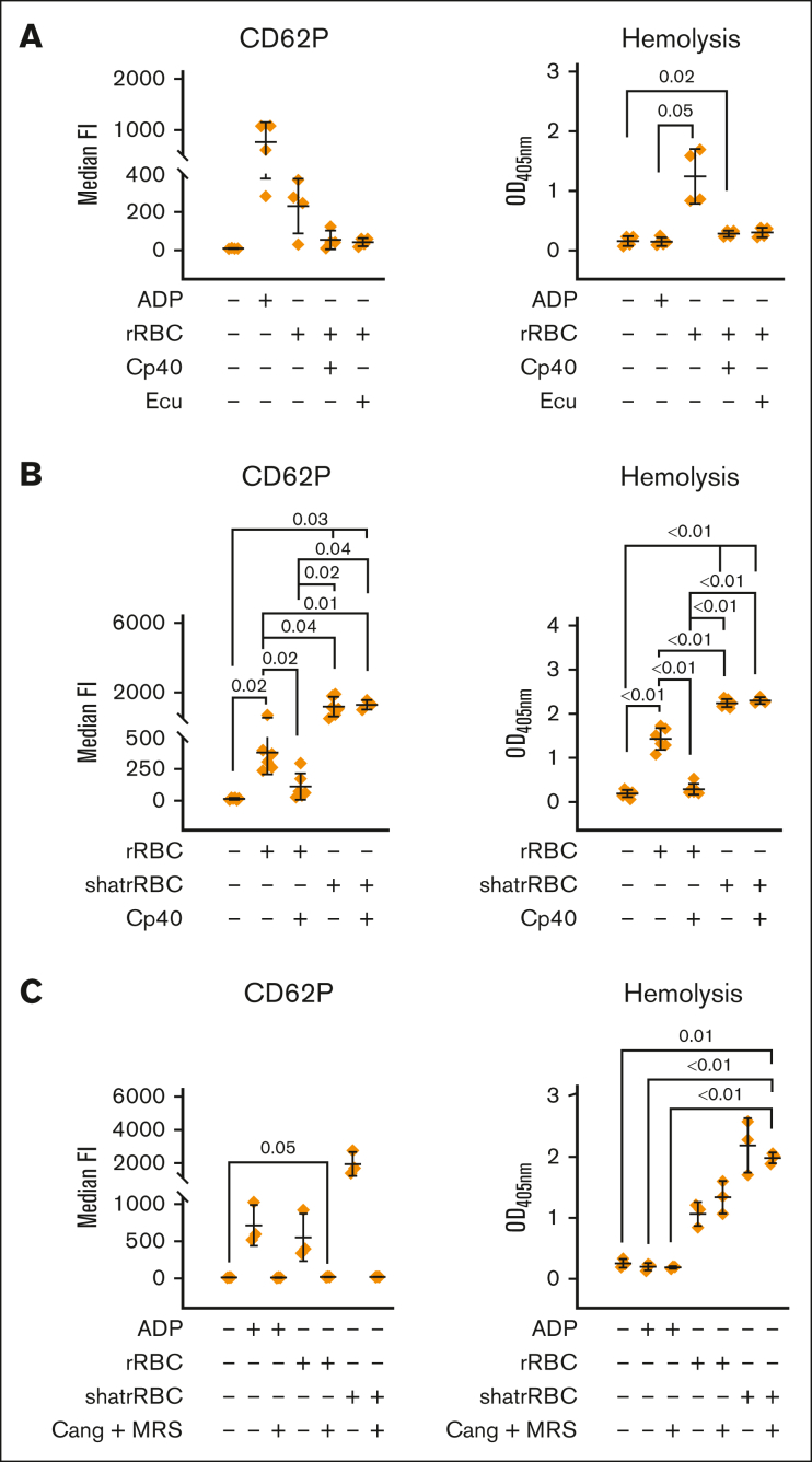 Figure 4.