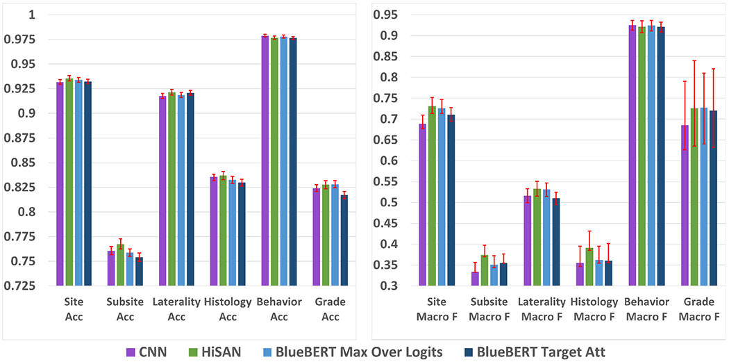 Fig. 3: