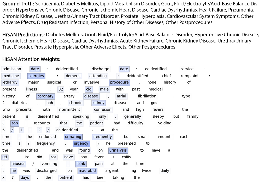 Fig. A1: