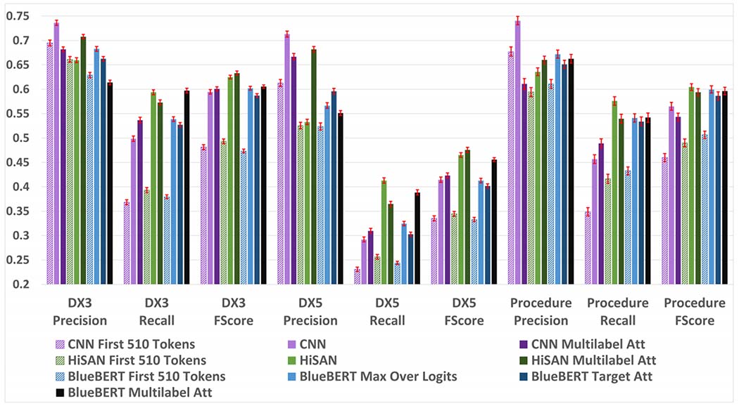 Fig. 2: