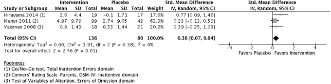 FIG. 4.