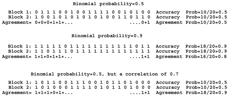 Figure B1
