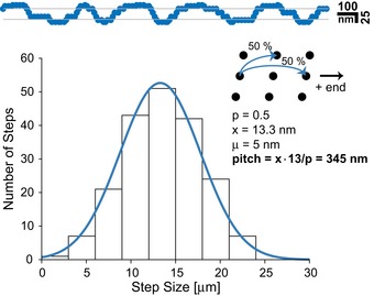 Figure EV3