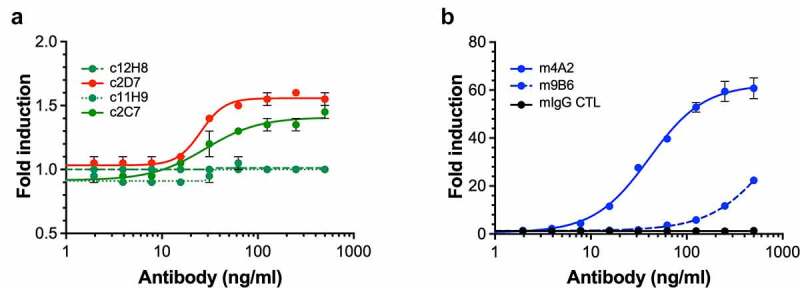 Figure 4.