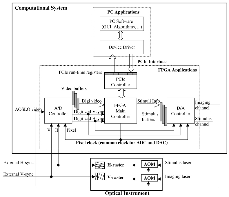 Fig. 6