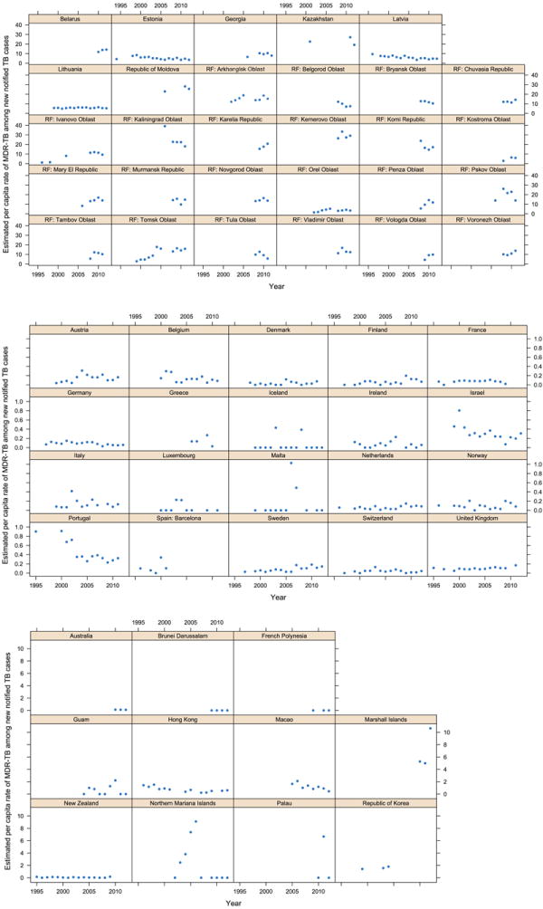 Appendix Figure 1