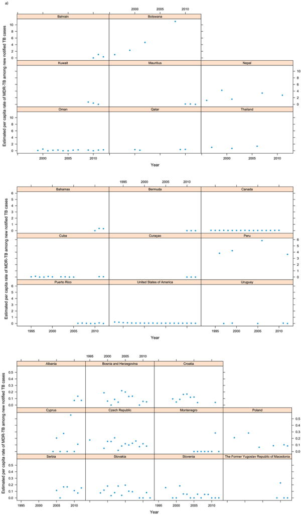 Appendix Figure 1