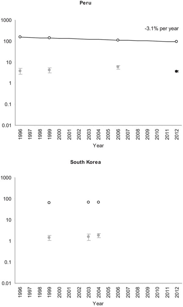 Appendix Figure 2