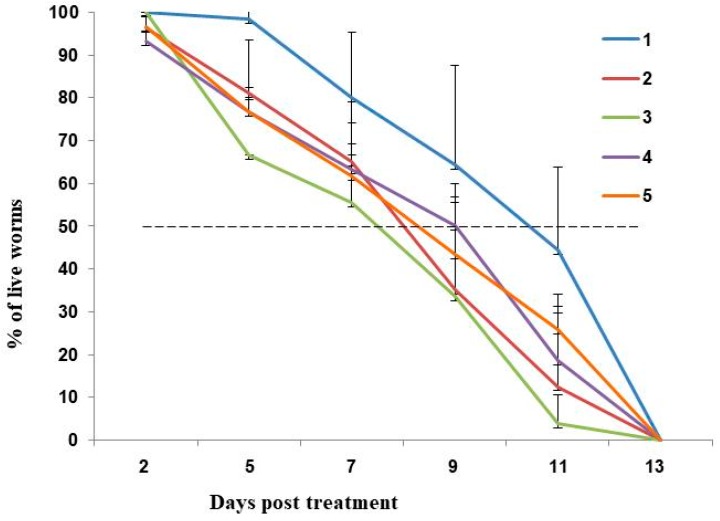 Figure 5