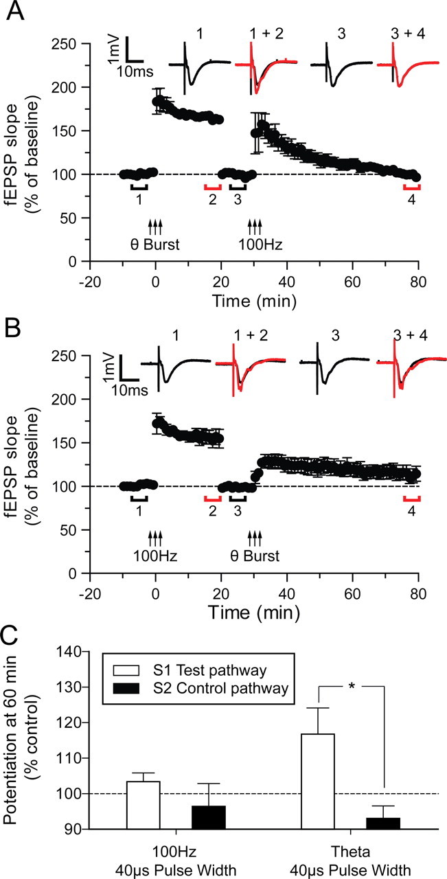 Figure 9.