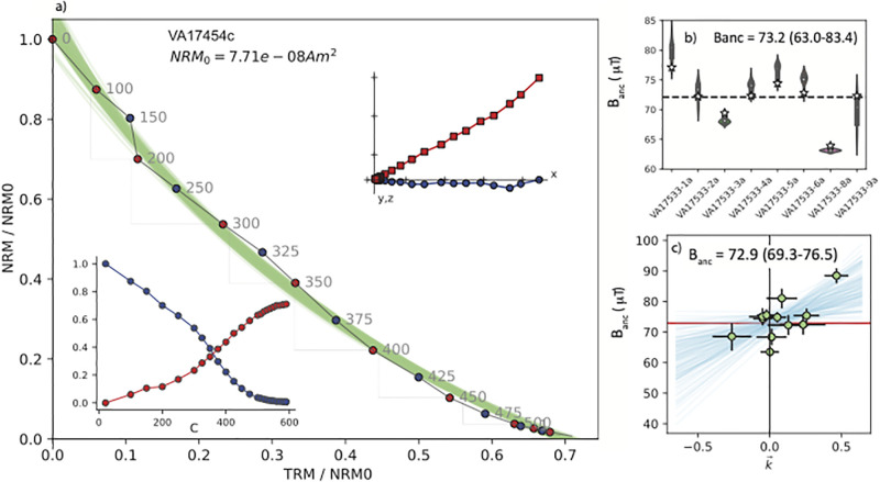 Fig 4