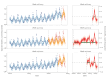 A trend plot of observed weekly mortality overlaid with model fit and its predictions for expected and excess mortality.