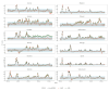 A multi-panel plot comparing weekly z-scores from three models in 12 countries.