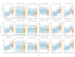 A grid of 18 panels, each showing trends in observed weekly mortality in different age–sex group, overlaid with model fit and estimates for expected deaths.