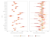 A bar plot showing the median and 95% prediction intervals of expected and excess all-cause mortality between week 27/2023 and week 26/2024 in 19 European countries.