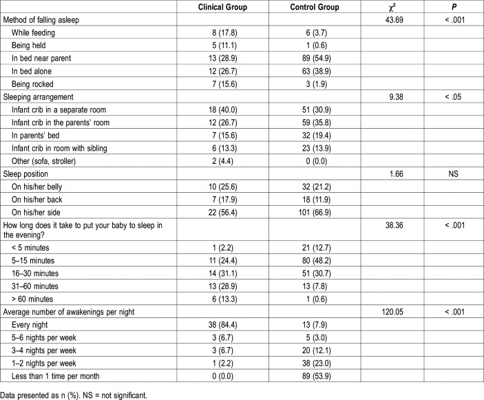 graphic file with name jcsm.16.2.231t2.jpg