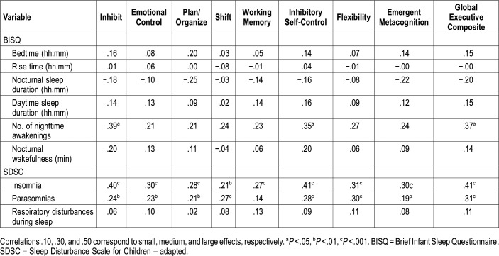 graphic file with name jcsm.16.2.231t5.jpg
