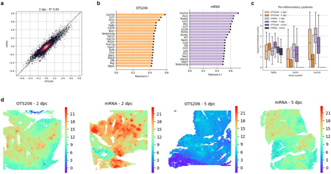 Extended Data Fig. 5