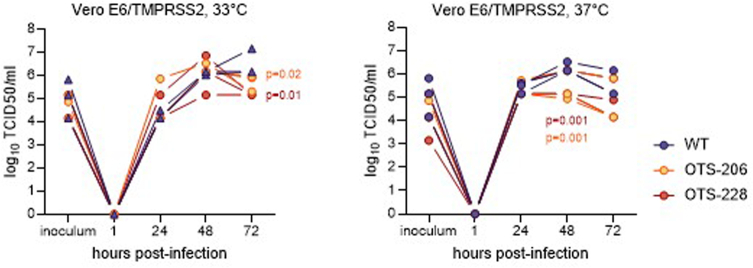 Extended Data Fig. 7